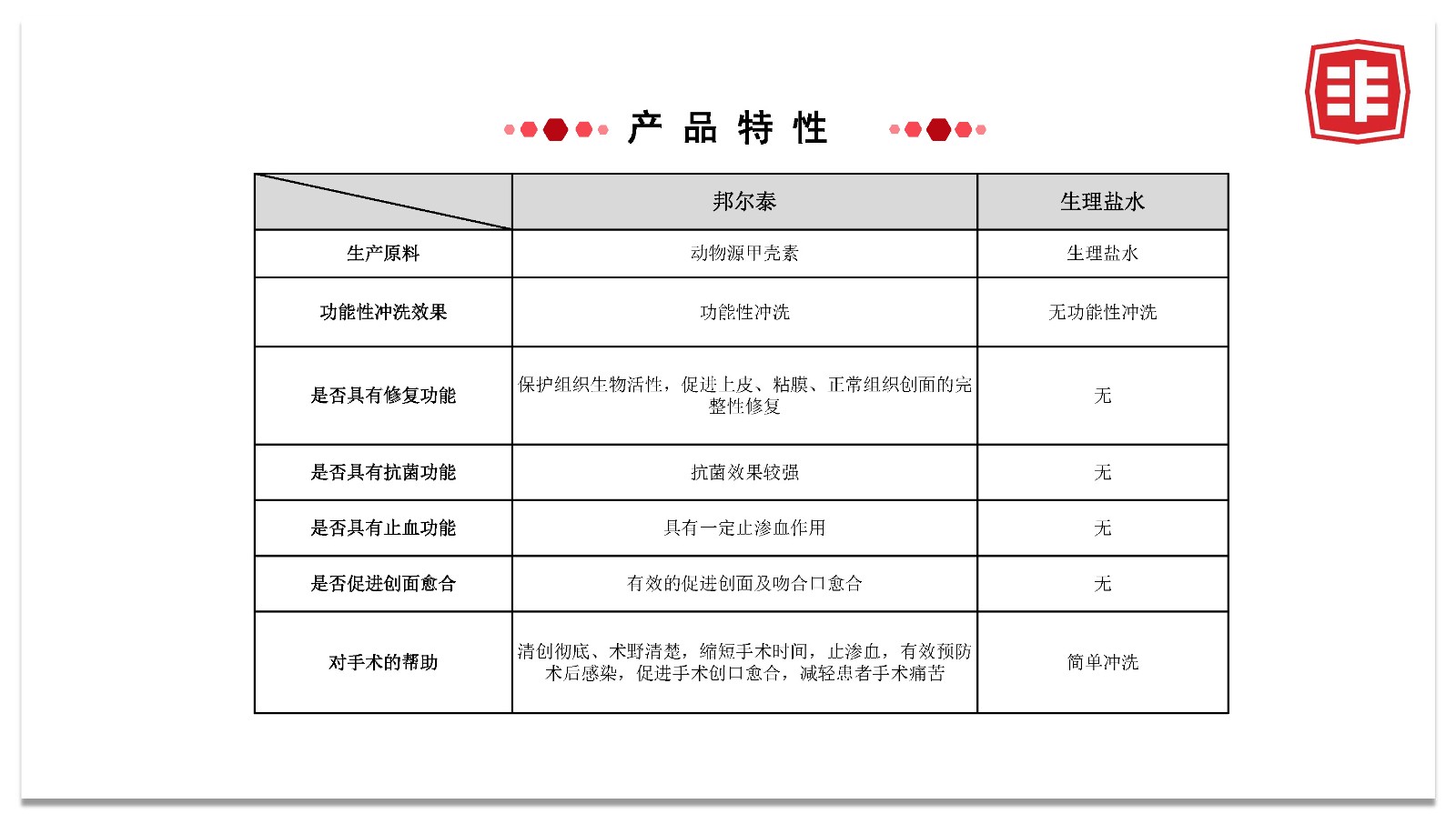 泰州邁思康科技發(fā)展有限公司